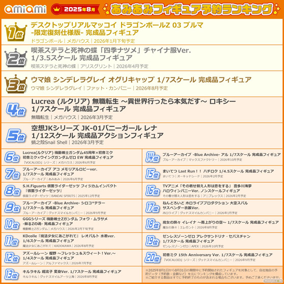 1位に輝いたのは、「ドラゴンボールZ」より 約10年ぶりに再登場したあのフィギュア！ 『2025年8月あみあみフィギュア月間ランキング』　08