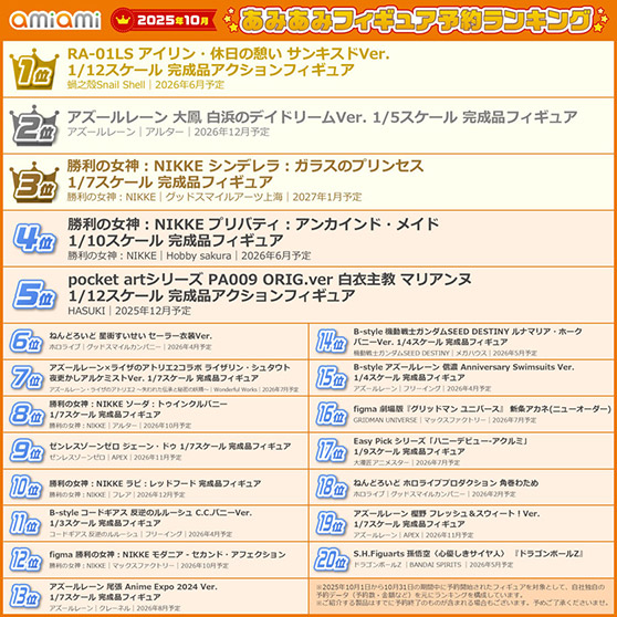 「アズールレーン」「勝利の女神：NIKKE」から水着やメイド、バニーガール衣装のフィギュアが続々ランクイン。『2025年10月あみあみフィギュア月間ランキング』 08